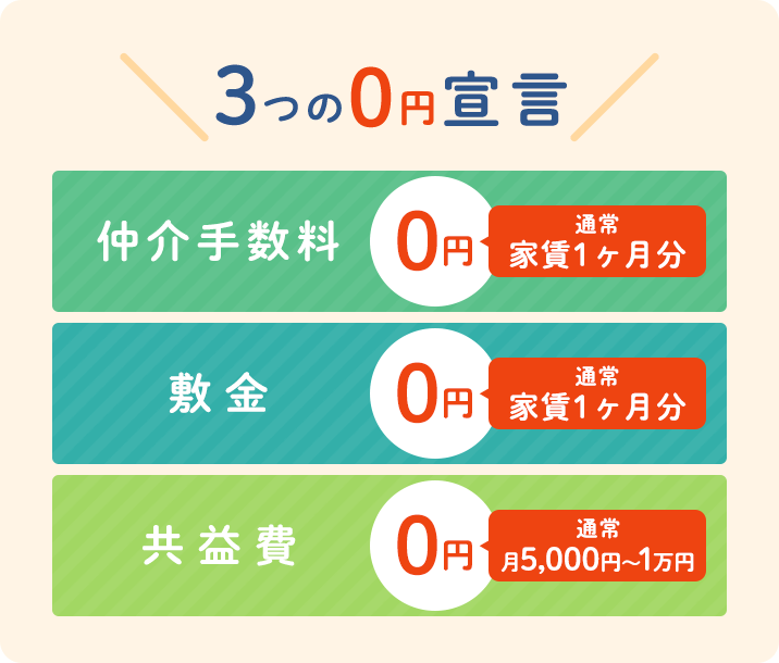 3つの0円宣言