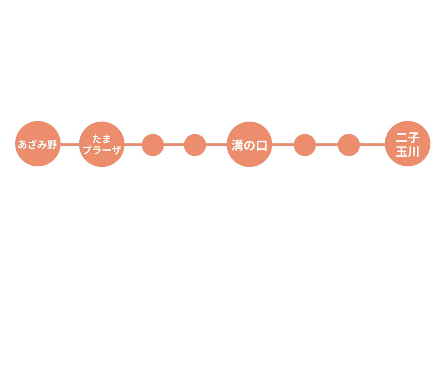 田園都市線路線図