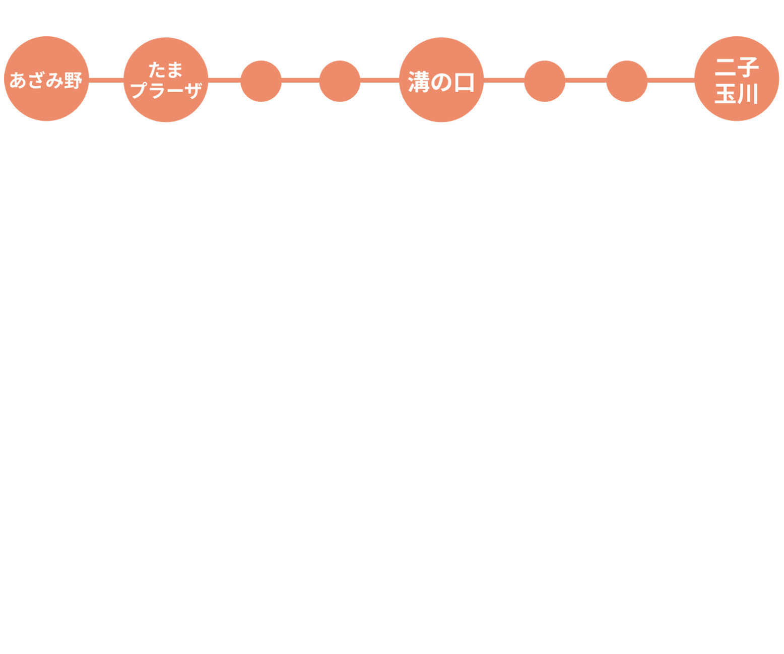 田園都市線線路図