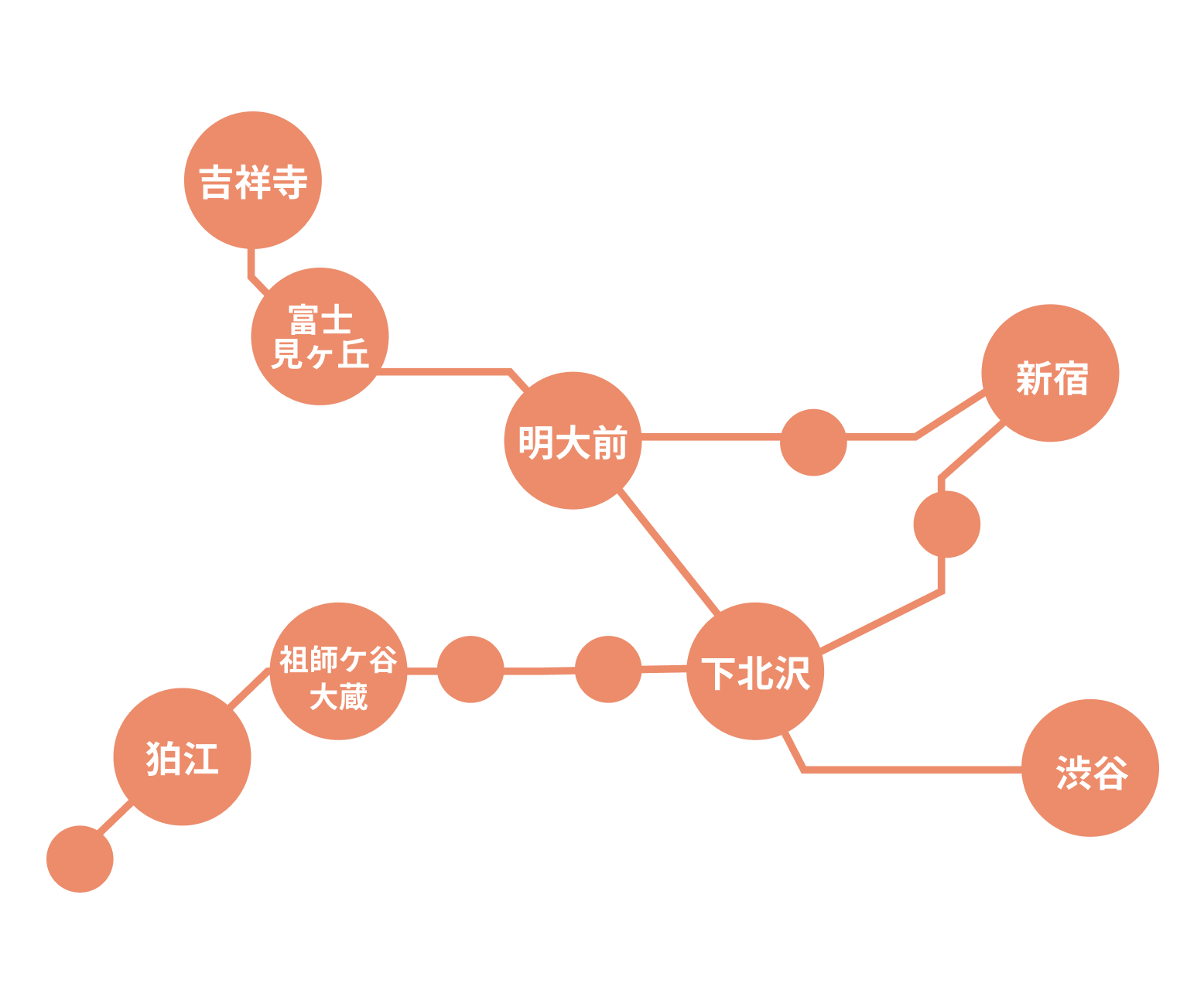 京王線・小田急線線路図