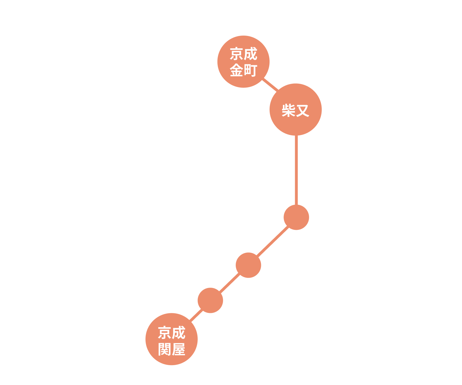 京成金町線路図