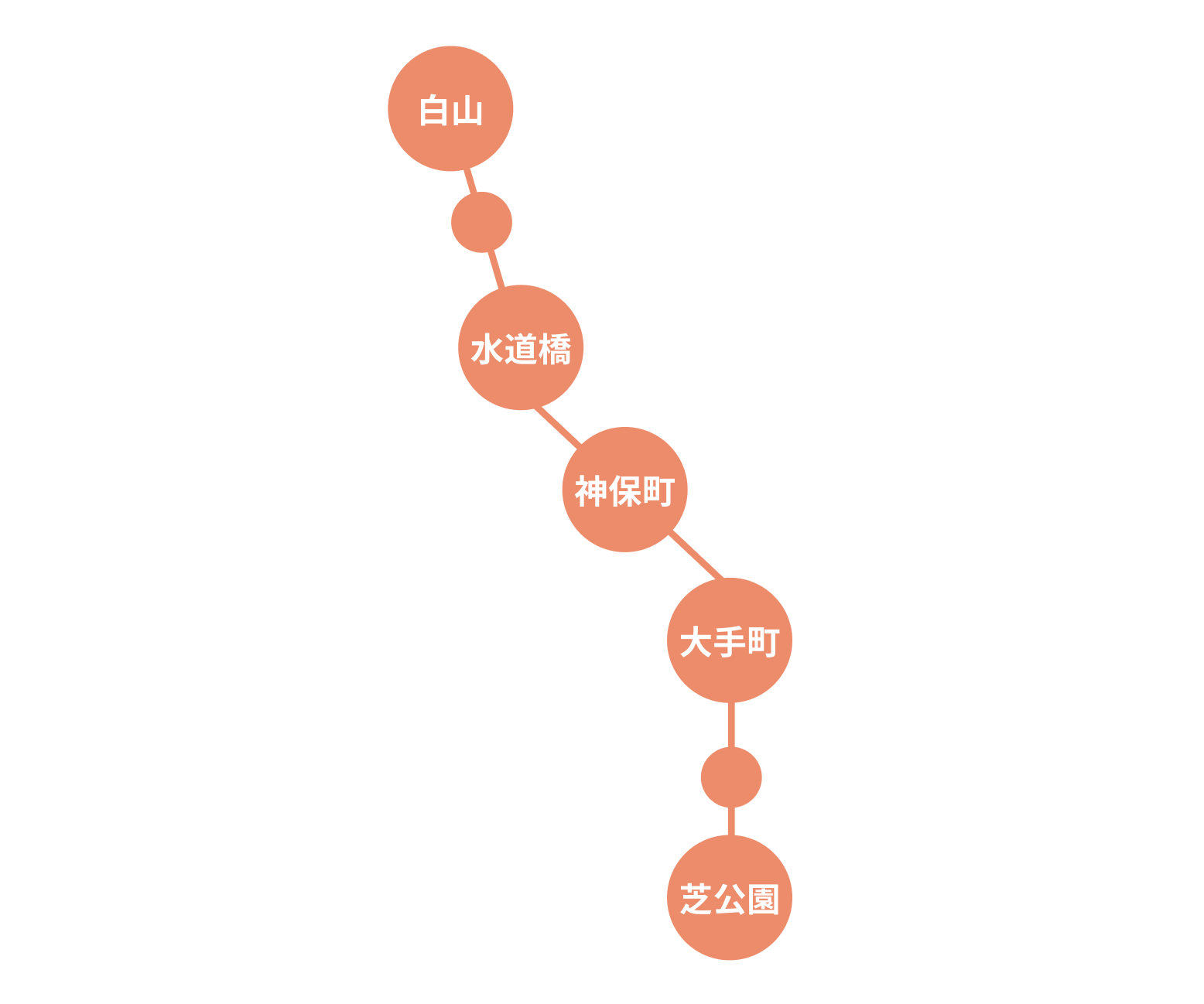 都営三田線路図