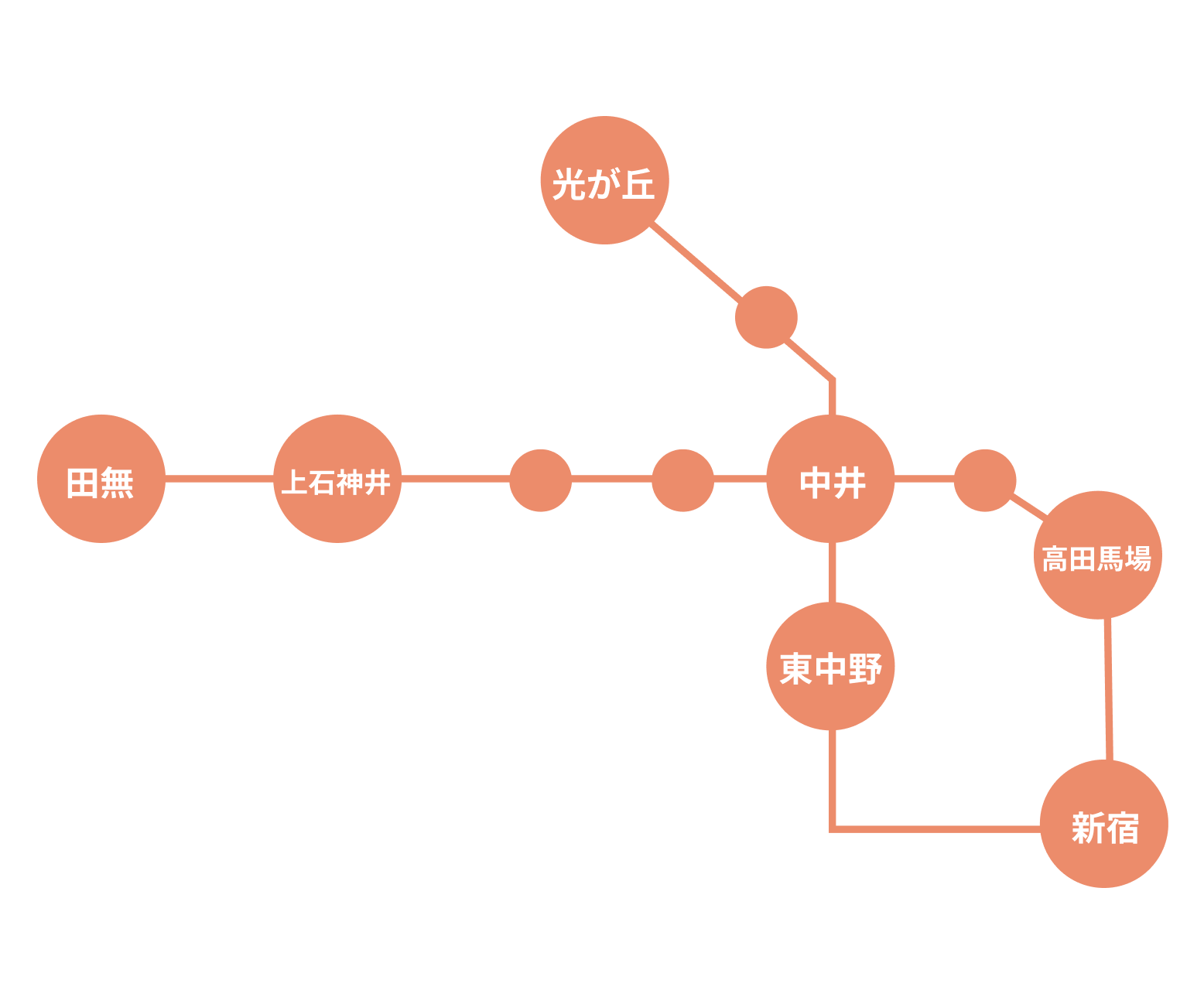 西武新宿・都営大江戸線路線図